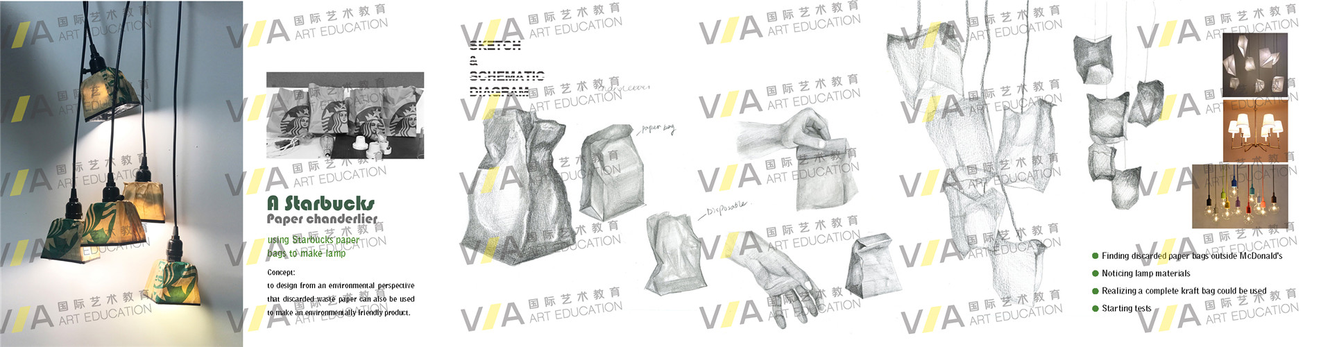 工業(yè)設(shè)計留學輔導作品